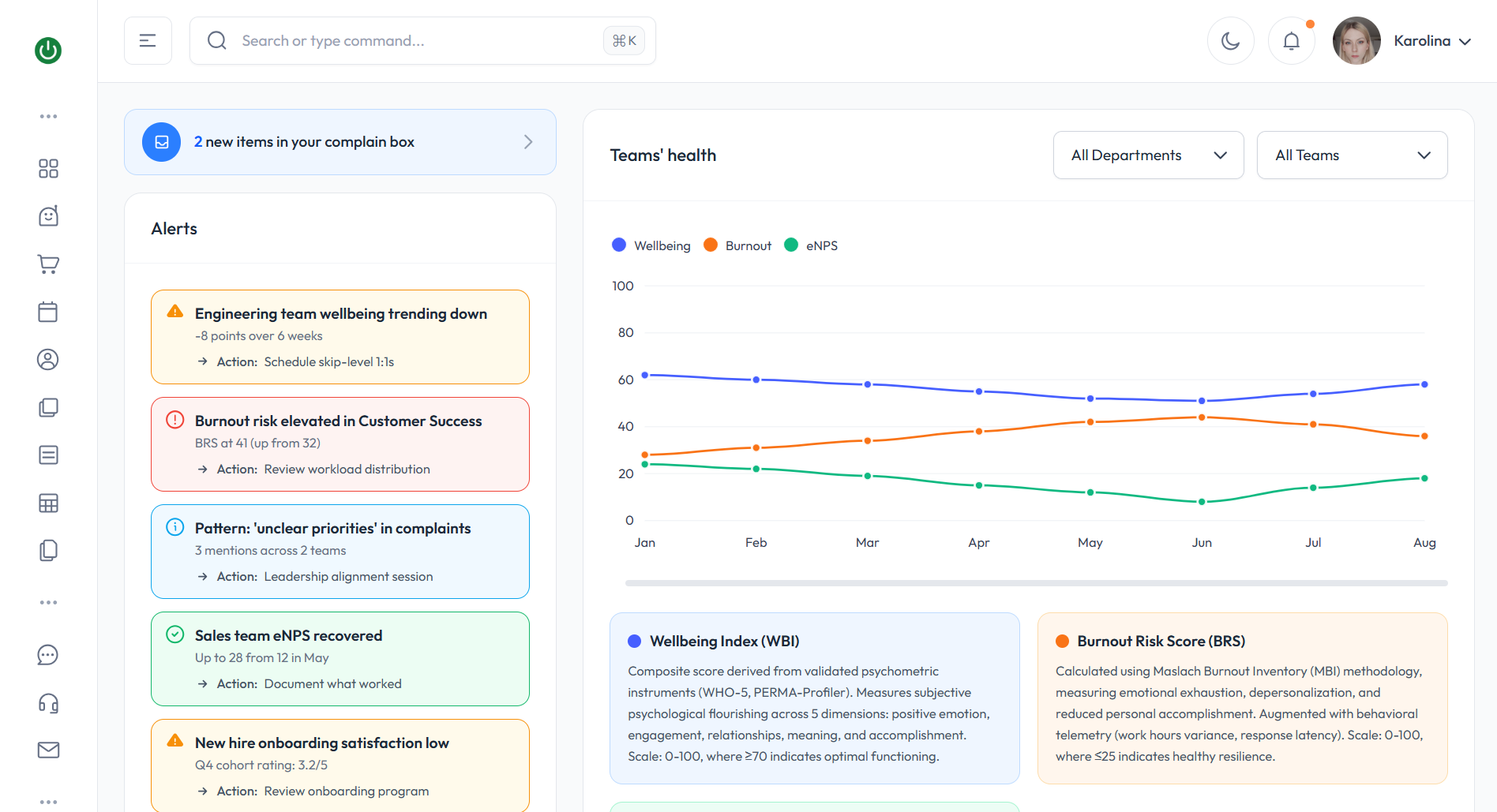 OFFDIGITAL Wellbeing Portal - Dashboard zespołów