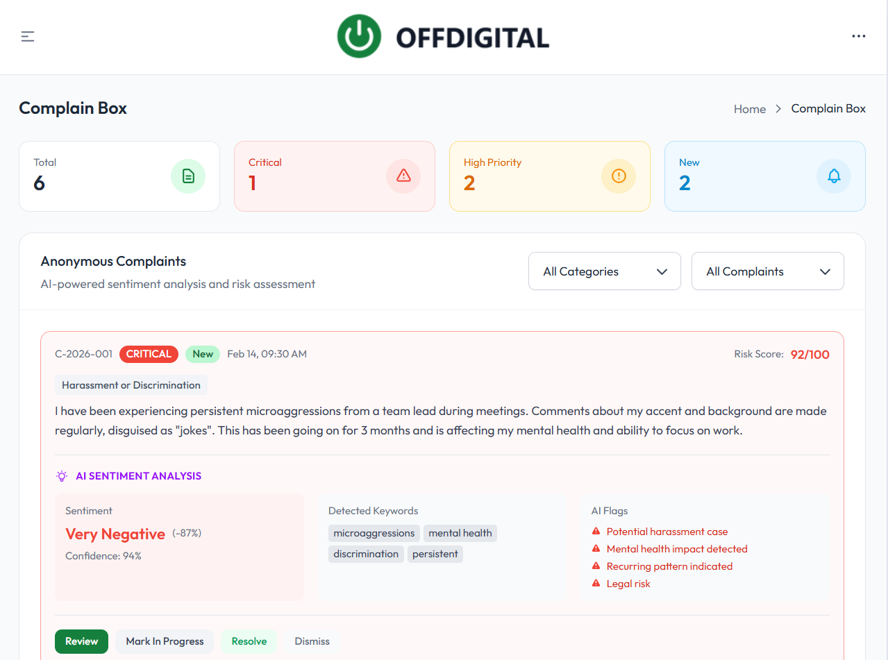 OFFDIGITAL - Anonimowa skrzynka skarg z analizą AI